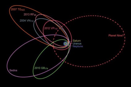 Ceea ce se știe despre planeta nouă pentru momentul actual al spațiului și știrilor despre spațiu
