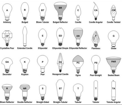 LED lampă pentru acasă cum să alegi masa, fotografie