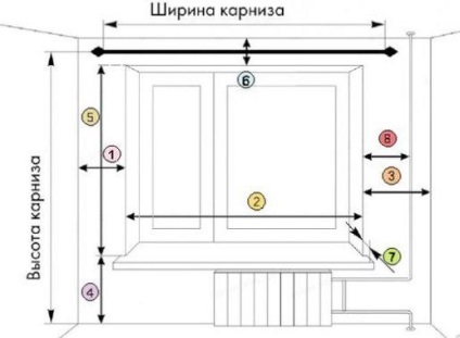 Design de perdele, servicii de proiectare pentru perdele