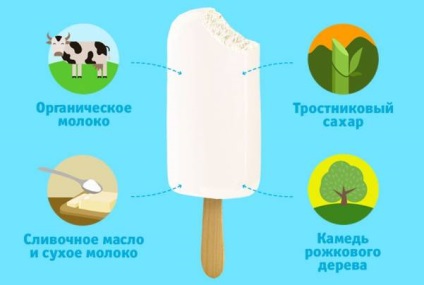 Acasă sau fabrica cum să alegi înghețată potrivită, un tratament util, cunoștințe populare din