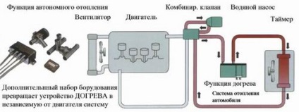 Еберспехер гідронік