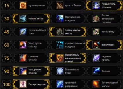 Ghidul pentru Shaman Elemu Pwe în legiunea wow 7