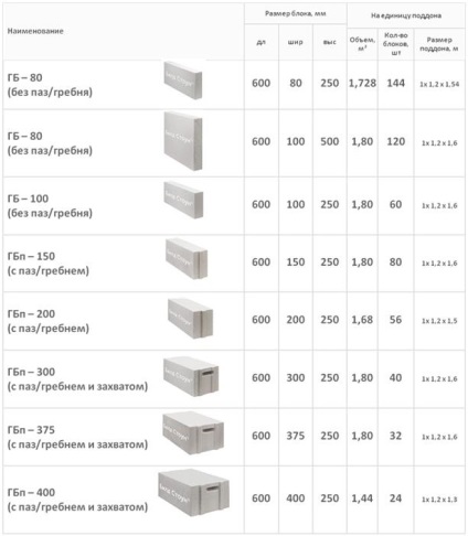 Spectacole de beton beton, dimensiuni, marcare