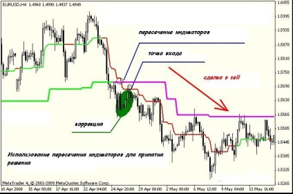 Hybrid индикатор supertrend - главен посока на портала на Форекс пазара (FX) за търговци