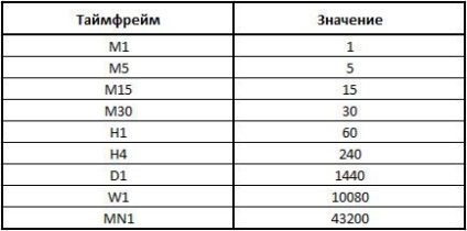 Hypermarket supertrend - direcția principală a portalului de valută (forex) pentru comercianți