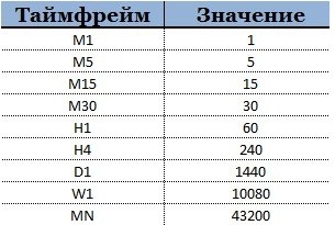 Indicator de super-tendință, descărcați și aflați cum să lucrați