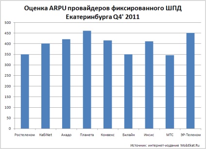 Internetul din Ekaterinburg, bătrânii și noii veniți