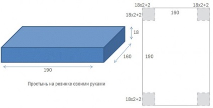 Колко бързо шият чаршафи с ластик - със собствените си ръце