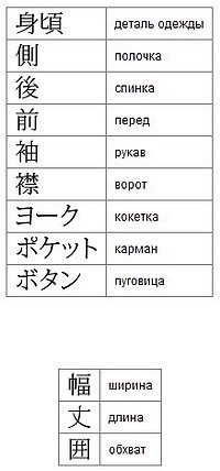 Hogyan lehet megtanulni a japán magazinokban a megfelelő kötést?