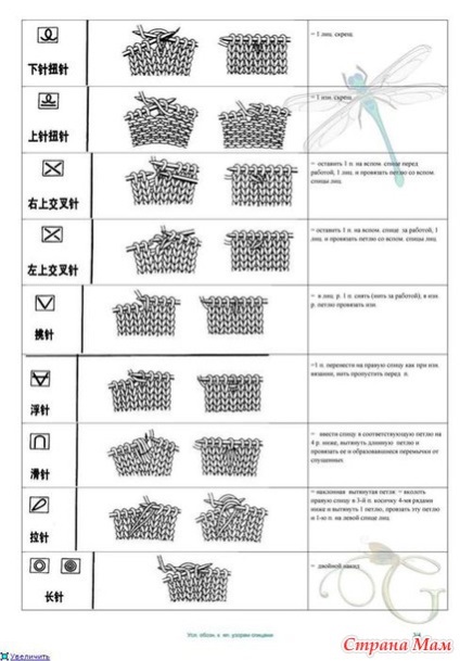 Hogyan lehet megtanulni a japán magazinokban a megfelelő kötést?