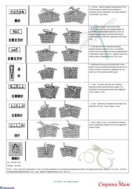 Hogyan lehet megtanulni a japán magazinokban a megfelelő kötést?