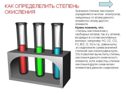 Cum se determină gradul de oxidare - prezentare 2511-12