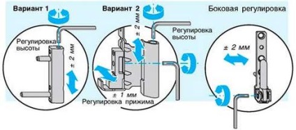 Modul de ajustare a instrucțiunii ușii din plastic