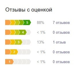 Ce fier este cel mai bine sa cumperi pentru revizuirile de acasa 2016 si recomandari