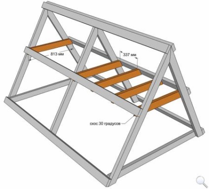 Cum sa construiesti o cochilie de pui de vara cu mainile tale