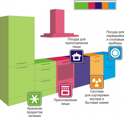 Cum să transformi o bucătărie dintr-o zonă periculoasă într-o zonă de confort - zilnic