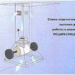 Cum funcționează filtrul pentru hota de bucătărie?