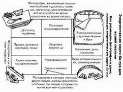 Hogyan készítsünk el egy hálószobát a Feng Shui számára