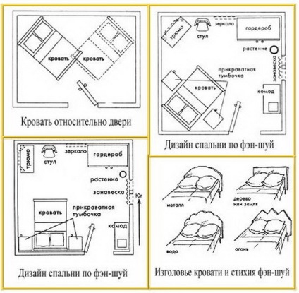 Hogyan készítsünk el egy hálószobát a Feng Shui számára