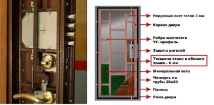 Cum de a alege o ușă de metal la un apartament, casă