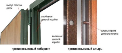Cum de a alege o ușă de metal la un apartament, casă