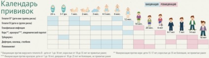 Calendarul vaccinărilor preventive pentru copii pentru anul 2017
