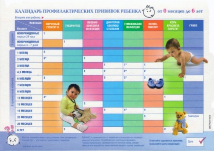 Calendarul vaccinărilor preventive pentru copii pentru anul 2017