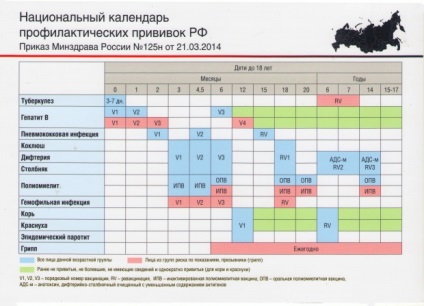 Calendarul vaccinărilor preventive pentru copii pentru anul 2017