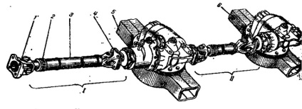 Transmisia cardanică a mașinii kamaz-5820