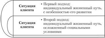 Conceptul de școală de diagnostic, un diagnostic social - psihologia muncii sociale