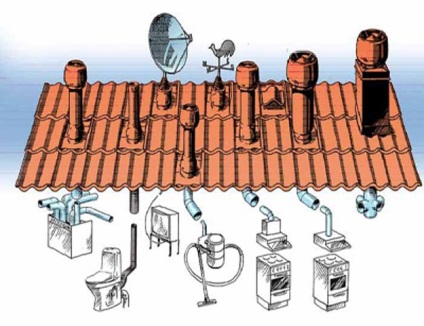 Acoperișul casei și ieșirile sistemelor de ventilație pe care le combină corect - construcția și repararea