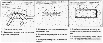 Acoperiș, tambur, șindrilă, metal și beton