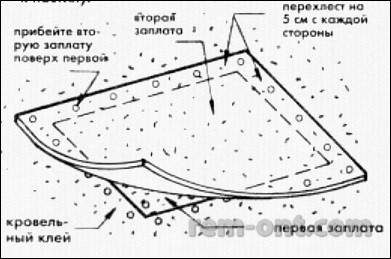 Acoperiș, tambur, șindrilă, metal și beton