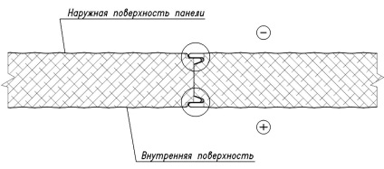 Magazin de panouri sandwich de preț magnet