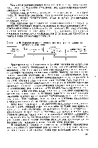 Modulul de scurgere este manualul chimistului 21