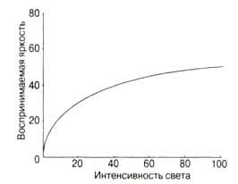 Despre caracteristicile percepției vizuale cu o aplicație practică