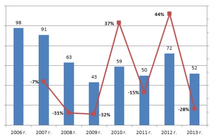 Преглед на ИТ в банки и застрахователни компании през 2014 г., доставчици корема се ръководят от подкрепата