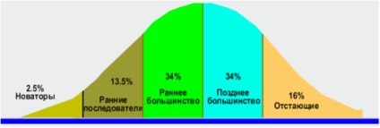 Definirea atitudinii consumatorilor față de inovații, rezistența la inovații, rezonabil