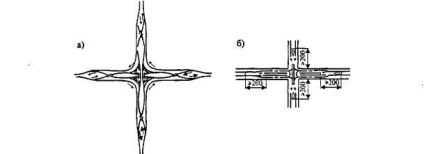 Schemele de bază ale schimburilor de transport - stadopedia