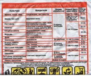 Particularitățile utilizării medicamentului inta virus de la insectele dăunătoare, instrucțiuni privind utilizarea intavir