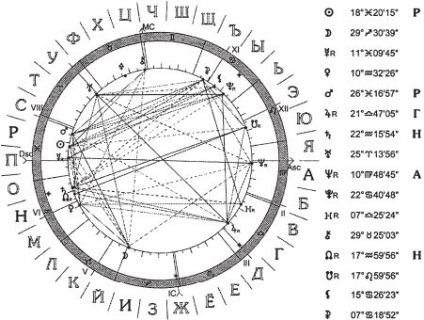 Paul globa - astrologia numelui - p. 107