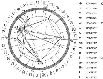 Paul globa - a név asztrológiája - p 107