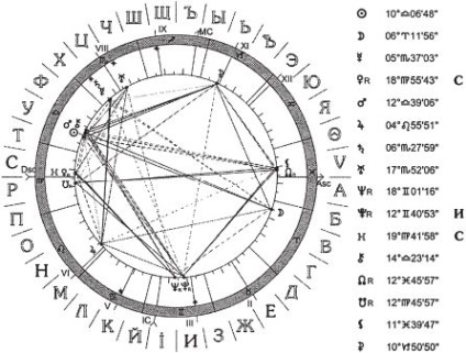 Pavel globa - astrologia numelui - p. 107