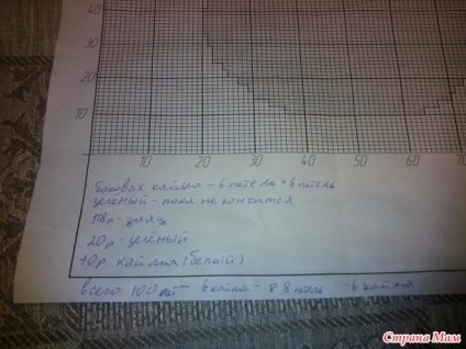 Plaid cu un iepure (schema este atașată) - tricotat - țara mamei