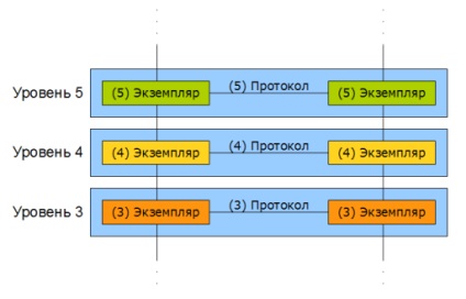 Conectarea microcontrolerului la rețeaua locală