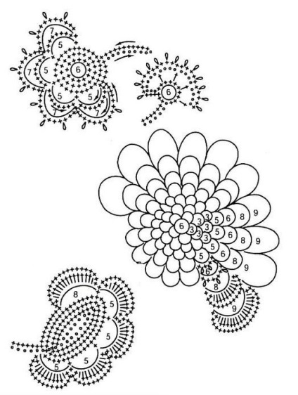 Sfaturi utile și scheme pentru dantelă irlandeză