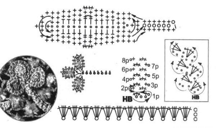 Sfaturi utile și scheme pentru dantelă irlandeză