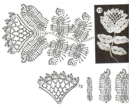 Sfaturi utile și scheme pentru dantelă irlandeză