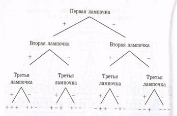 Regulile de multiplicare și adăugare