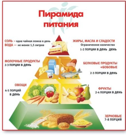 Nutriția corectă a unui vegetarian